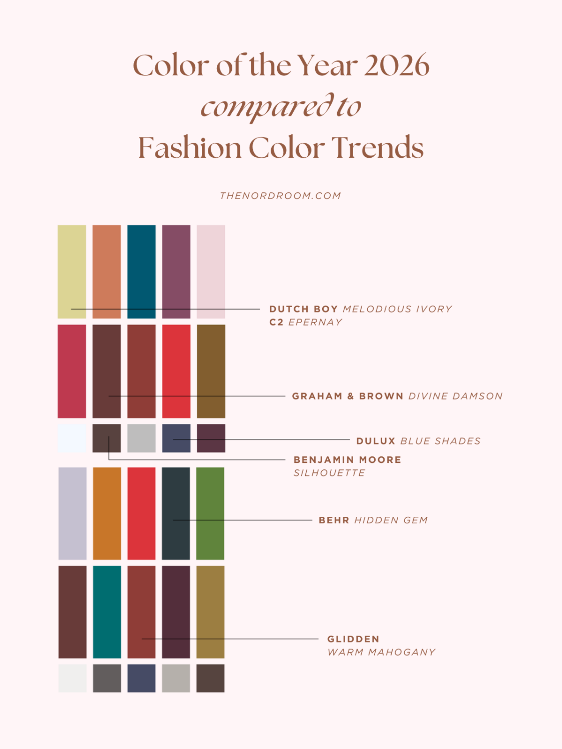 The 2027 Color of the Year Prediction: A Shift Toward More Expressive Colors? 1 color comparison 2026 nordroom The 2027 Color of the Year Prediction: A Shift Toward More Expressive Colors?